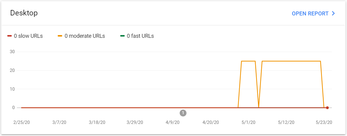 search-console-geschwindigkeit