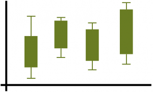 box-whisker-plot-300x181