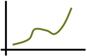 liniendiagramm-300x193