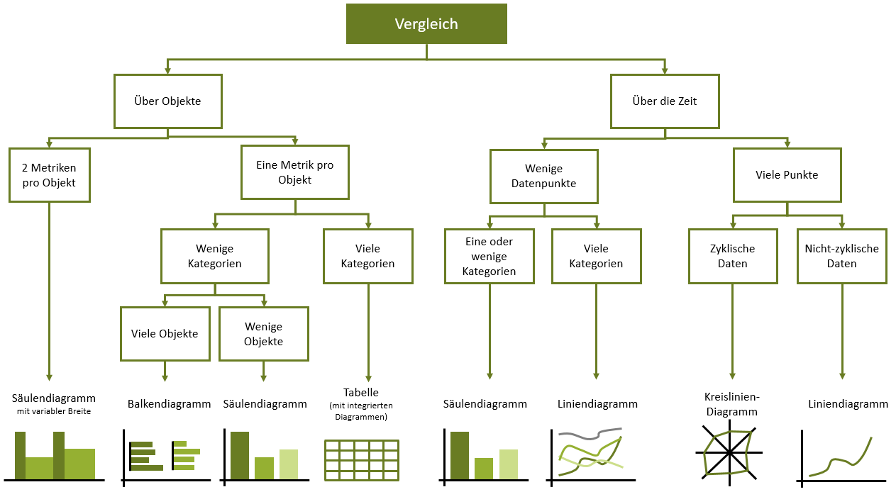 vergleich