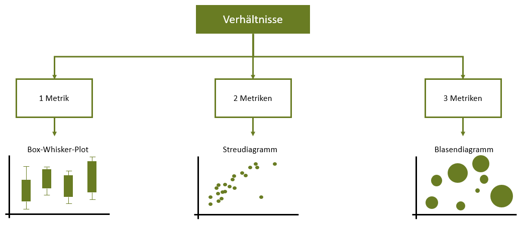 verhaeltnis