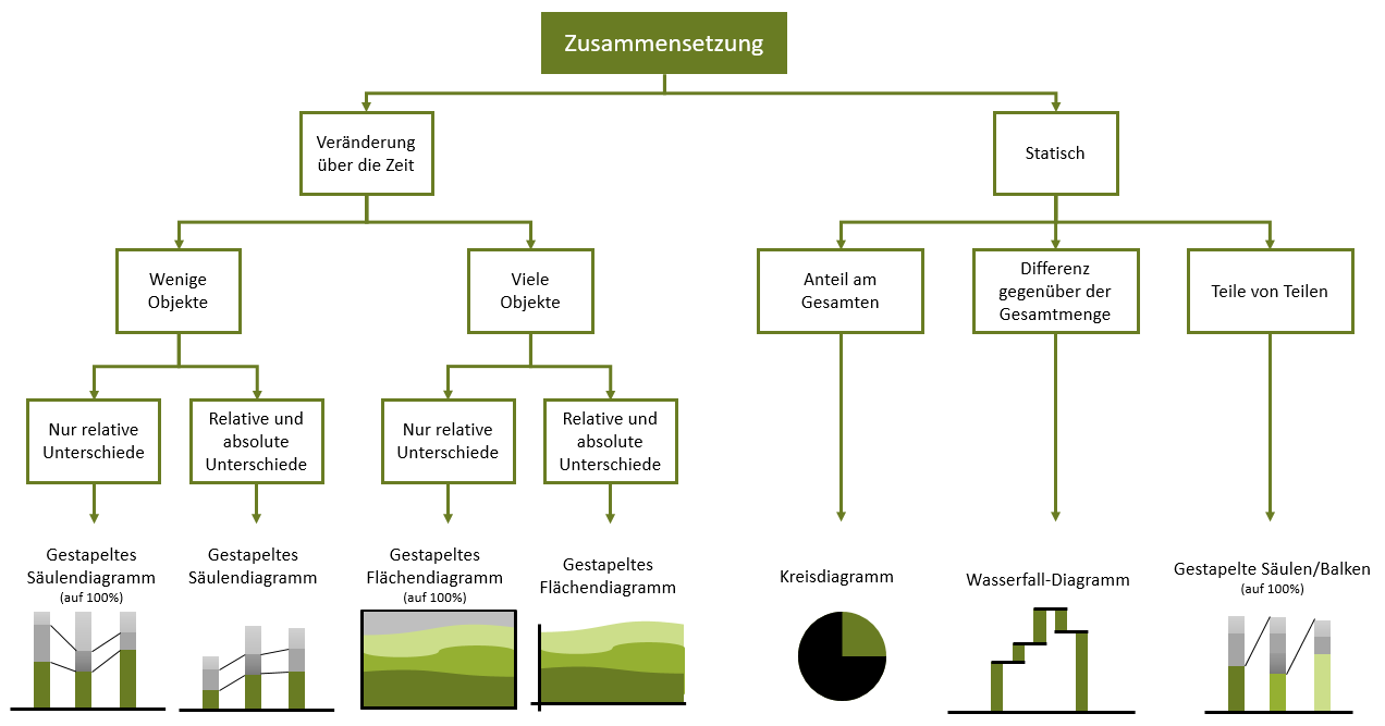 zusammensetzung